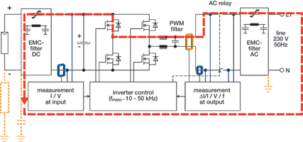 Figure 4. Leakage current in a transformerless inverter design (without DC chopper)